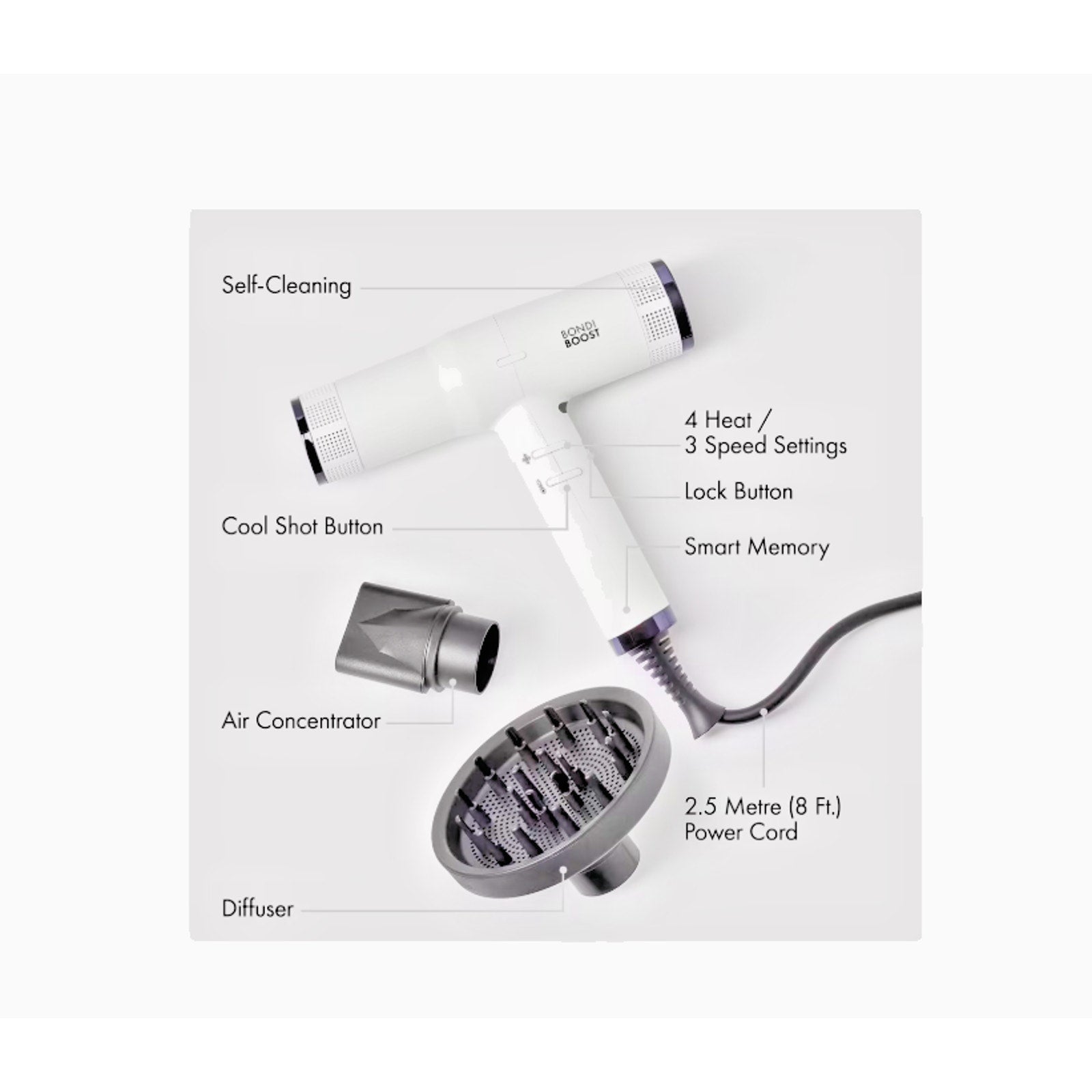 New, Sealed Box Bondiboost Sonic Hair Dryer Straight Wavy Curly Coily